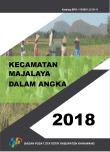 Majalaya Subdistrict In Figures 2018