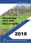 Batujaya Subdistrict in Figures 2018